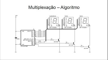 LOC Aula 08 - parte 2 - Interrupções do Timer e Multiplexação de Displays de 7 segmentos.