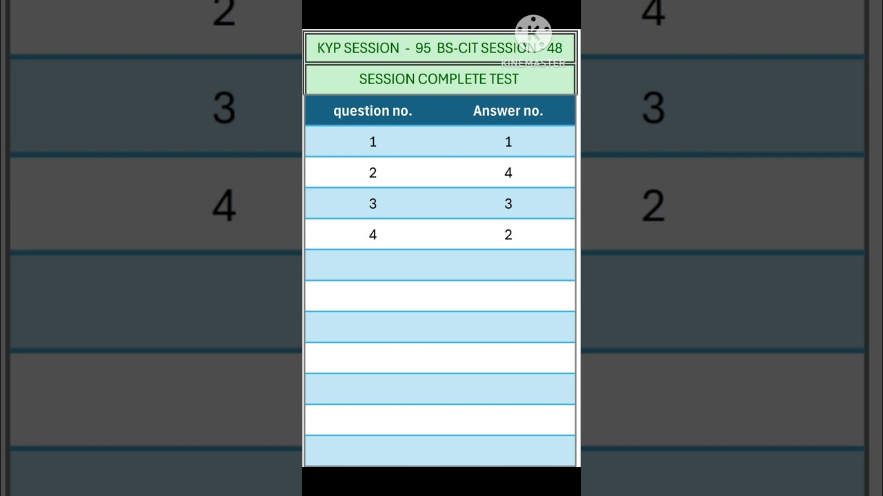 KYP SESSION -  95  /  BS-CIT SESSION -  48  / SESSION COMPLETE TEST