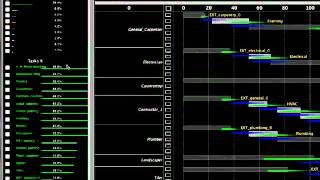 COMPASS: Interactive Uncertainty Analysis Software