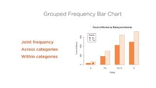 Data Visulisation Bar plot