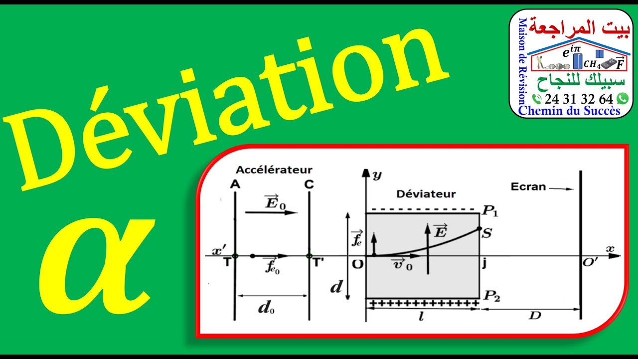 Déviation angulaire | Cours 5/5| Mouvement d’une particule chargée dans un champ électrique uniforme