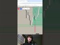 Trade of the day January 7th #shorts #daytrading #trading