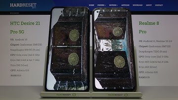 AnTuTu Benchmark on HTC Desire 21 Pro 5G vs Realme 8 Pro – Device Performance Comparison