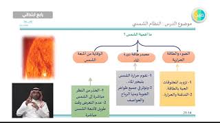 دروس عين | النظام الشمسي علوم  رابع ابتدائي