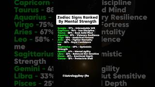 Zodiac Signs Ranked By Your Mentally Strength #zodiac #zodiacsigns #astrology #horoscope #tarot