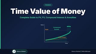 Time Value of Money: Complete Guide to PV, FV, Compound Interest &amp; Annuities