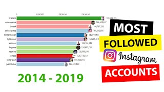 Most Followed Instagram Accounts 2014 - 2019