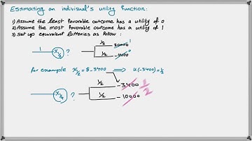 Part2- How to develop a Utility function using equivalent lotteries