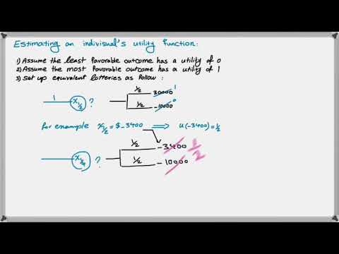 Part2- How to develop a Utility function using equivalent lotteries
