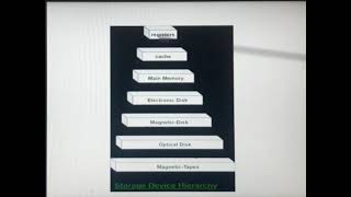 Secondary Storage Structures  - Operating Systems  - Kathi Ascherya