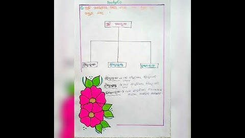 M.I.L portfolio (2022-23),Fa-3,Class-X