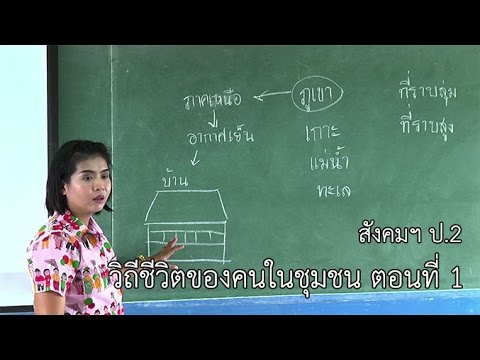 สังคมฯ ป.2 วิถีชีวิตของคนในชุมชน ตอนที่ 1 ครูชุติญา บุญอุปถัมภ์