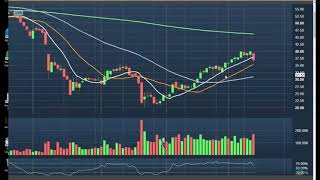 20200611 ctm ok support vix having a pullbaqck fibb