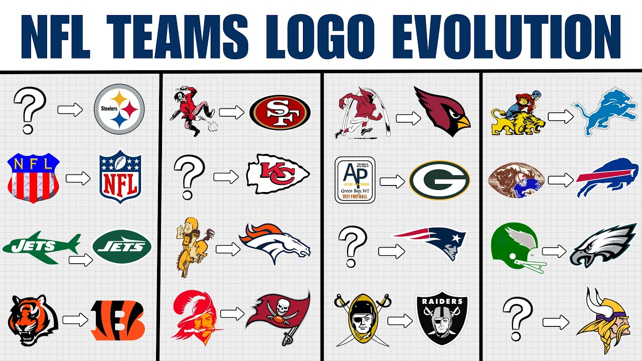 Evolution of every NFL team's logo