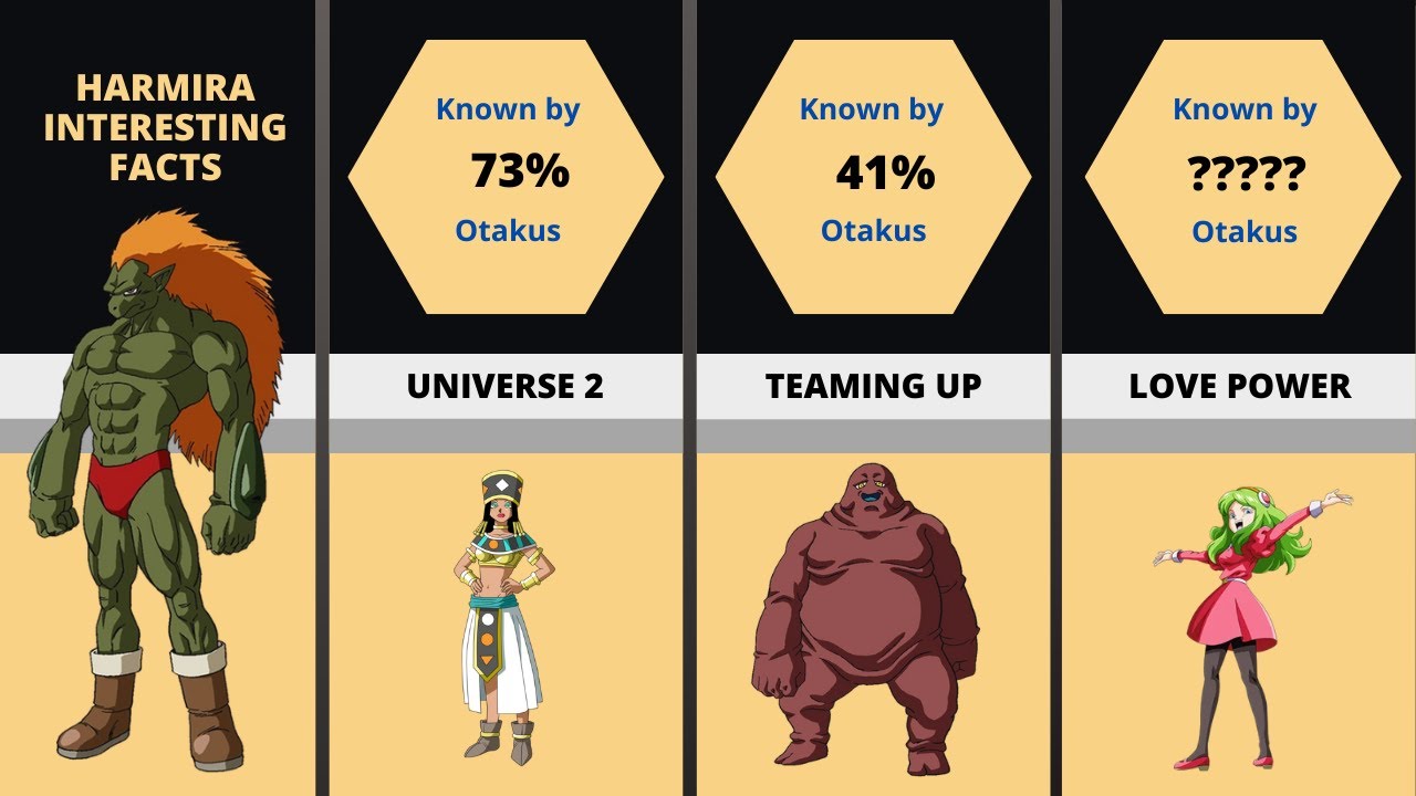 Harmira Facts: Meet Universe 2's Sniper!