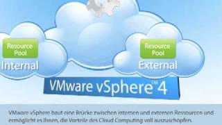 VMware vSphere Overview - German / Deutsch