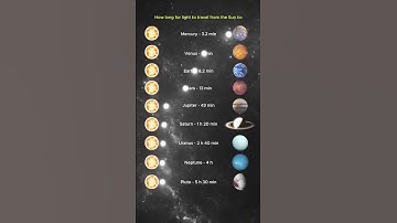 Light Speed Travel Times Across the Solar System