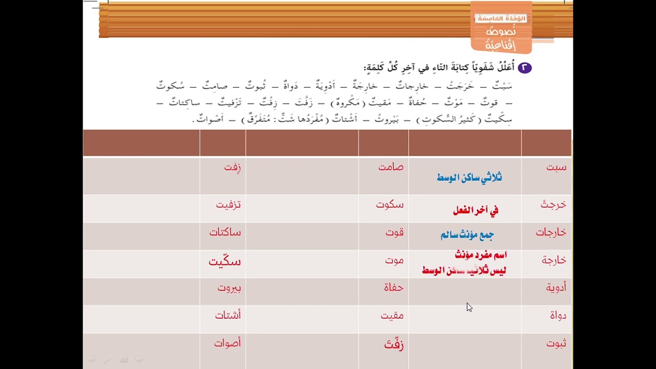 عەرەبی پۆلی نۆ(التاء الممدودة المتطرفة)لاپەڕە ١٧١-١٧٢