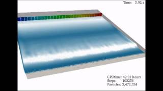 Wavetank with DualSPHysics (SPH on GPU)