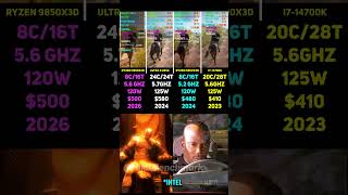 RYZEN 7 9850X3D vs ULTRA 9 285K vs RYZEN 9800X3D vs i7 14700K | Test in 6 Games