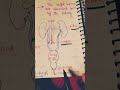 Excretion in human #newsong #tgt