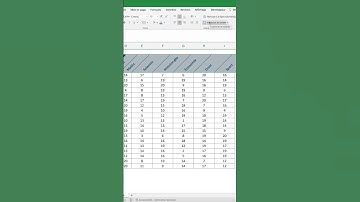 Comment écrire du texte penché dans Excel et gagner de la place ?