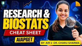 AIAPGET - Research Cheat Sheet By Dr Charu Sharma AIR 1