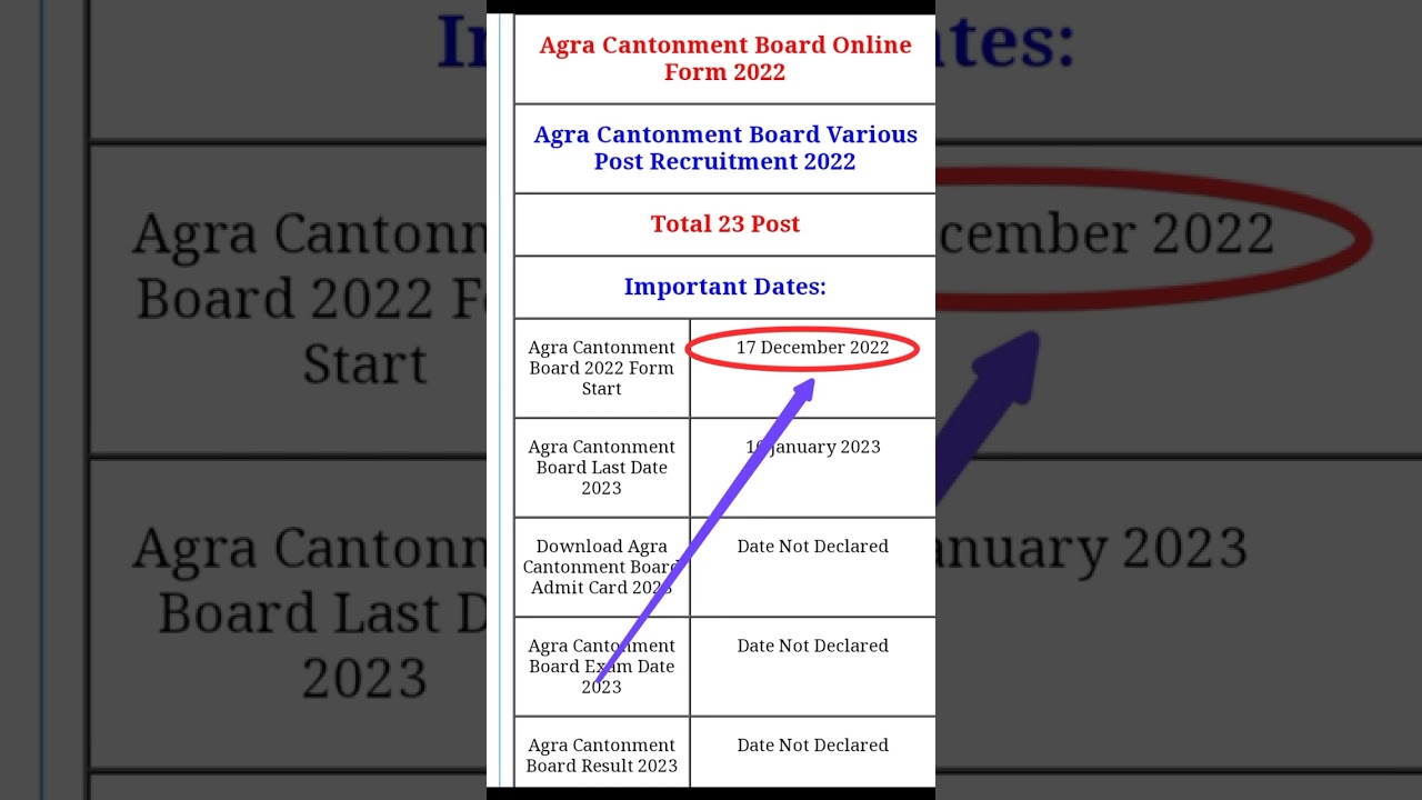 Agra Cantonment Board Online Form 2022 !2022Agra Cantonment Board Various Post Recruitment 2022