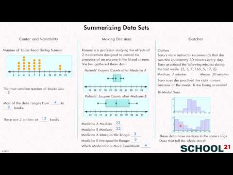 Summarizing Data Sets 1 (6.SP.5)