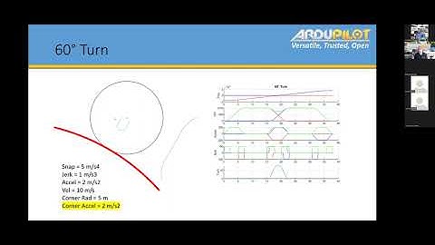 Dev Conf 2022 Leonard Hall Advanced Guidance