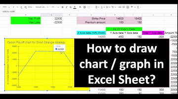 Option Trading Payoff Graphs On Excel | How to draw chart in Excel