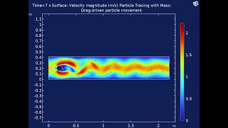 2D Flow Over a Cylinder with Von Kármán Vortex Street | COMSOL Multiphysics CFD Tutorial