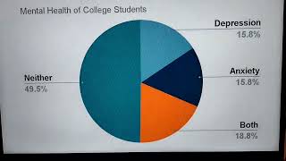 Final Project Video - Statistics