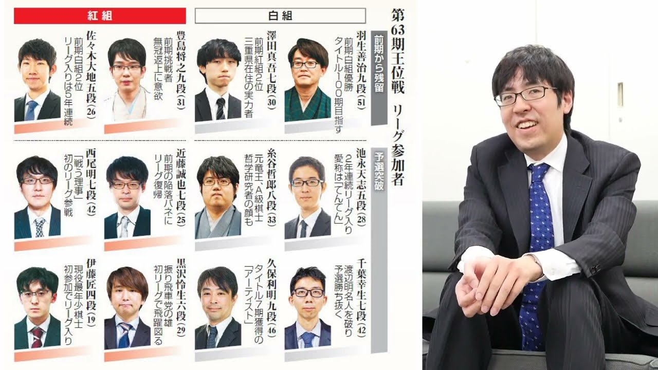 将棋・第63期王位リーグ 元王位の広瀬章人八段が大胆予想 藤井聡太王位