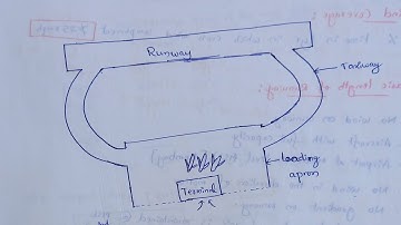 Airport | Airport Runway | Airport Taxiway | Airport engineering lectures