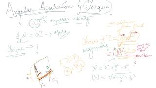 Angular Acceleration and Torque | Class 11 Physics System Of Particles And Rotational Motion