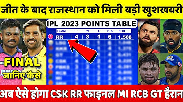 IPL 2023 2022 Points Table | RR की जीत के बाद Points Table में हुए ख़तरनाक बदलाव, CSK MI GT सदमे मे