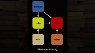 Intro to the New Testament - Lesson 3 (Overview of the Gospels)