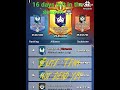 #darkwarsurvival #Server392 #EliteTeam Season4 just has 2 weeks left who will be 1sr place!!