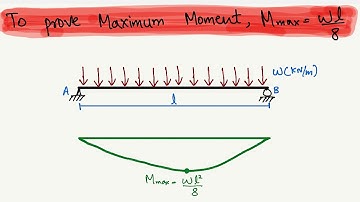 To Proof Maximum Bending Moment Equation
