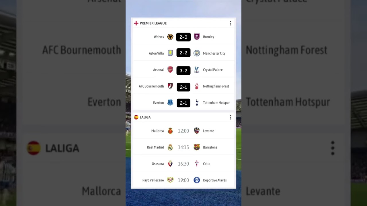 Manchester City Vs Aston Villa Correct Score Predictions Today 26th Of October 2035 