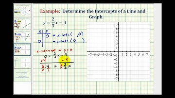 Ex:  Determine the x and y Intercepts of a Linear Equation in Slope Intercept Form