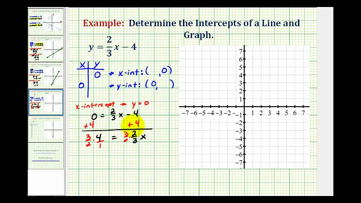 Ex:  Determine the x and y Intercepts of a Linear Equation in Slope Intercept Form