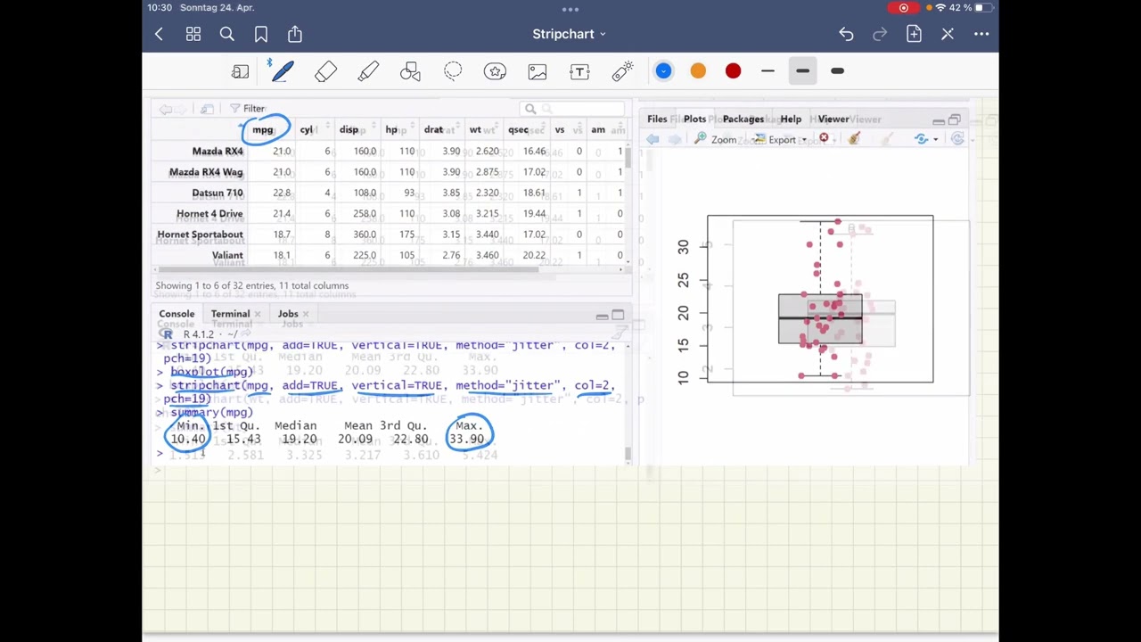 Es stripchart