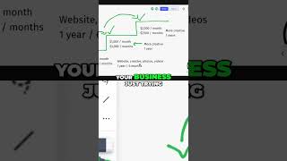 Dont kill the customer, be reasonable to grow