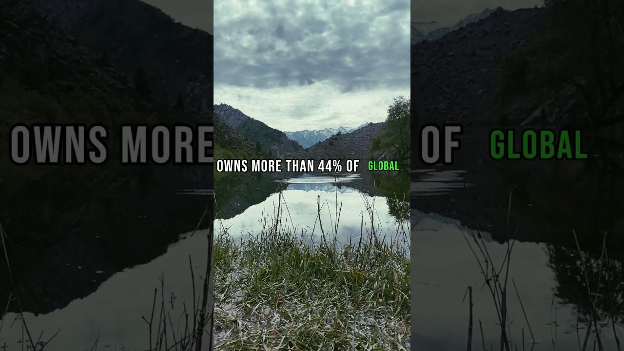 Did you know this about global wealth? 