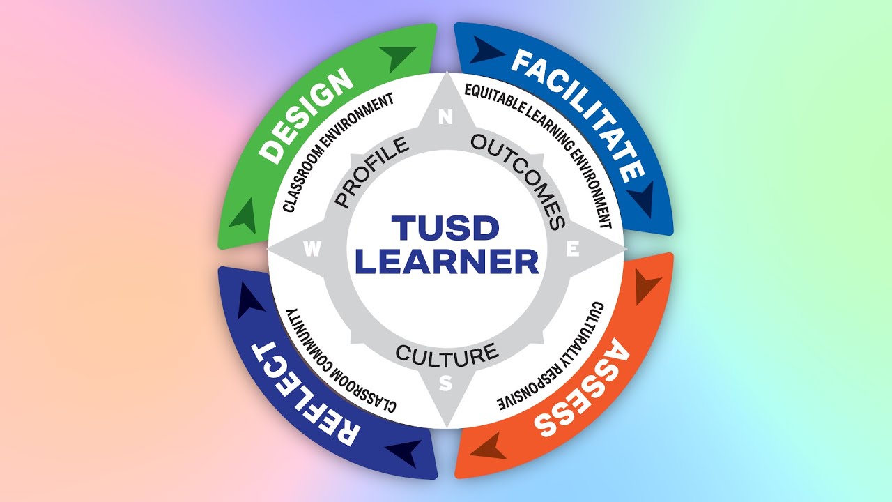 23-24 Tucson Unified Instructional Framework