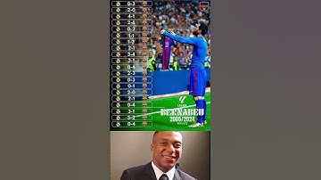 2005–2024 ⚡ Barcelona vs Real Madrid at the Bernabéu