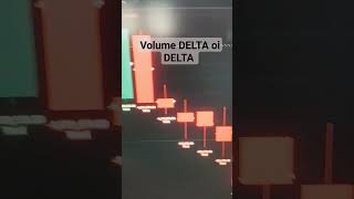 volume DELTA oi DELTA indicator #bestindicator #nifty #banknifty #indicators
