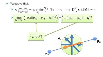Fast Simulation of Mass Spring Systems - full talk